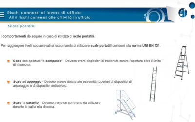 Sicurezza sul lavoro – Il Lavoratore in Ufficio (Formazione Specifica – Rischio basso)